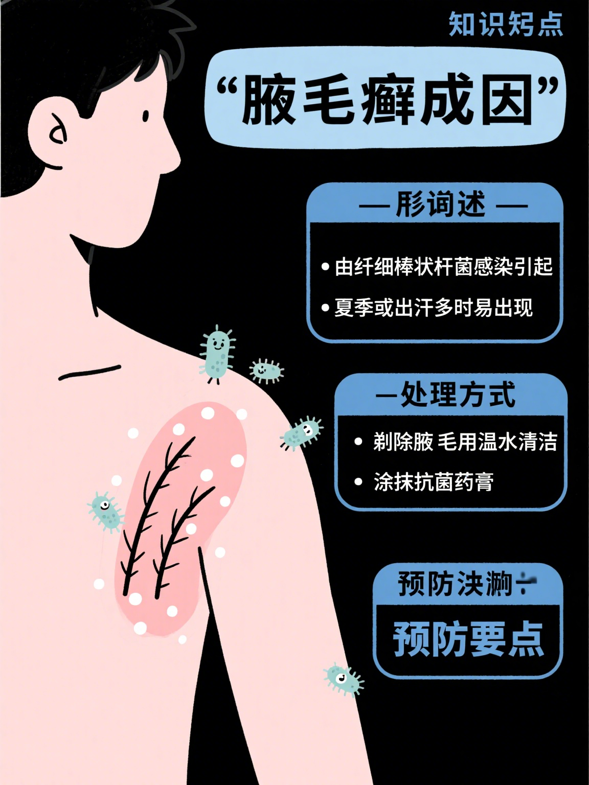 医学上常称为"腋毛癣",多由纤细棒状杆菌感染引起