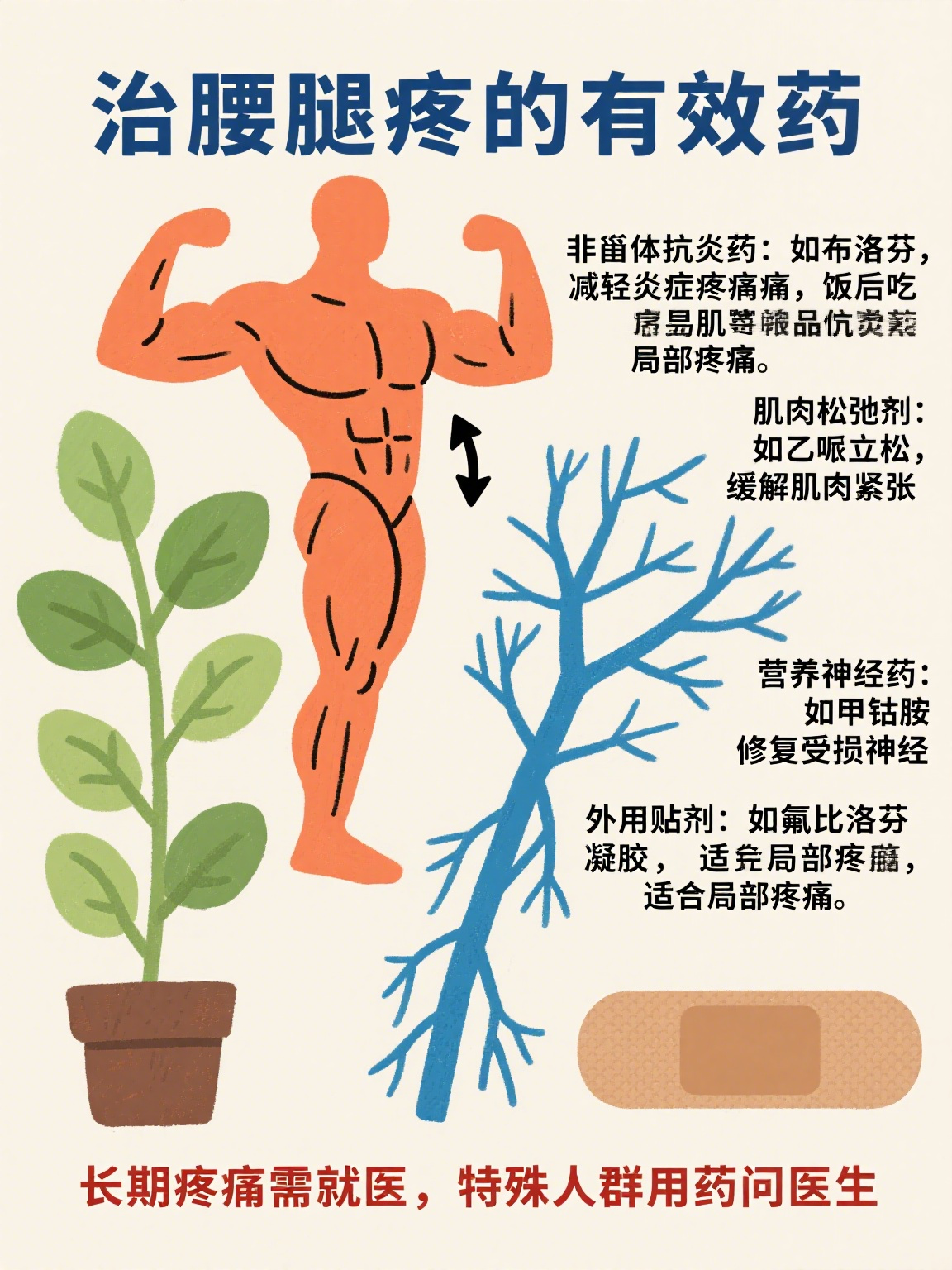 治腰腿疼最有效的药 腰腿疼是生活中常见的困扰,找