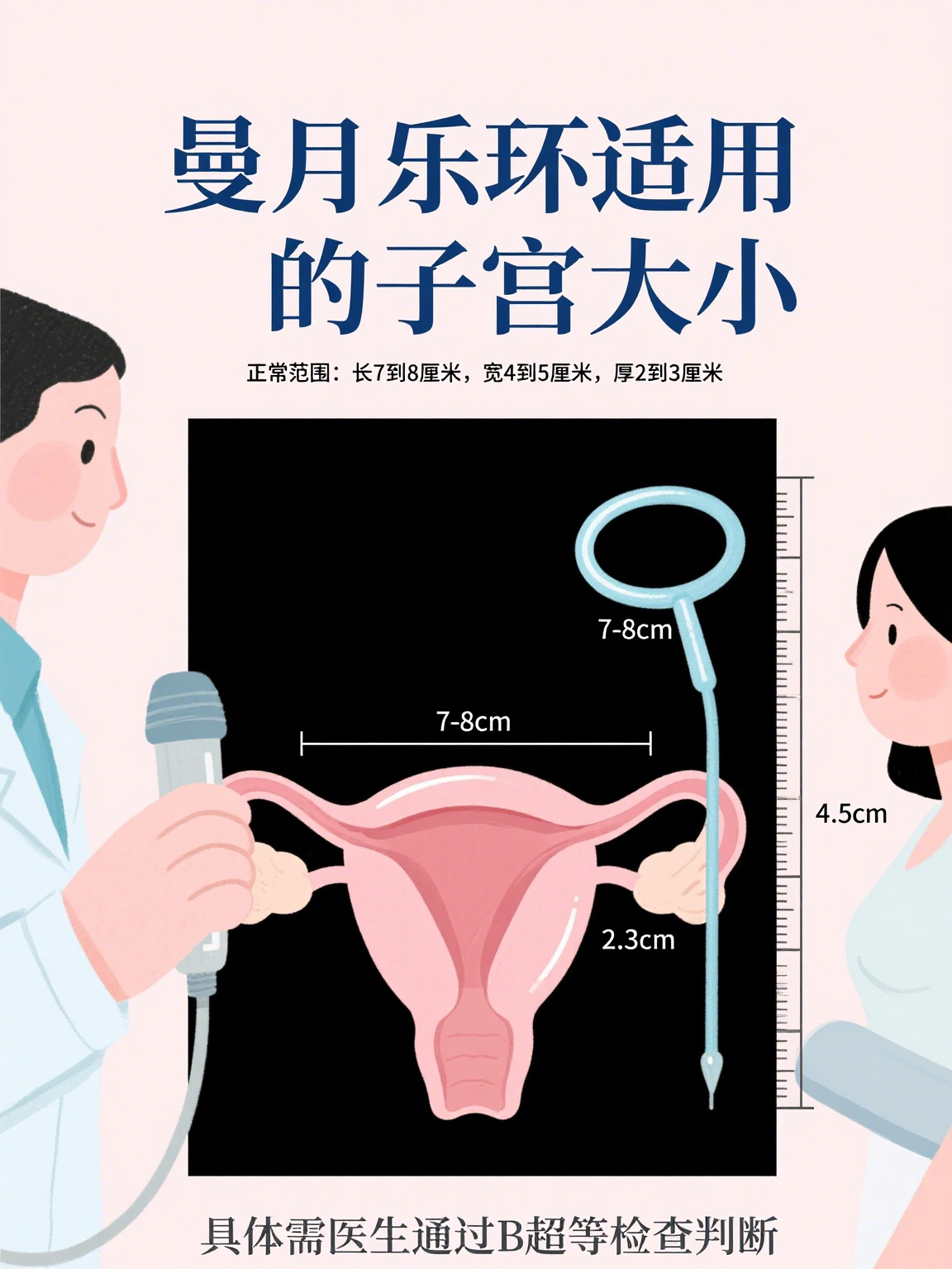 那子宫多大可以上曼月乐环呢?