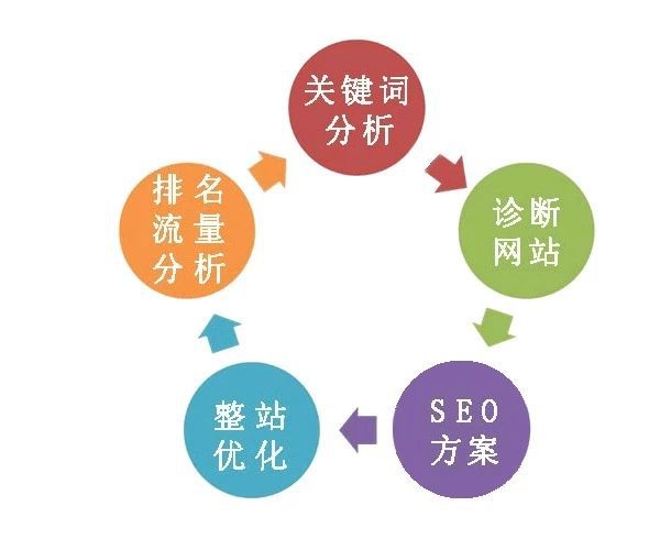 百度seo收录规则=百度收录规则2021