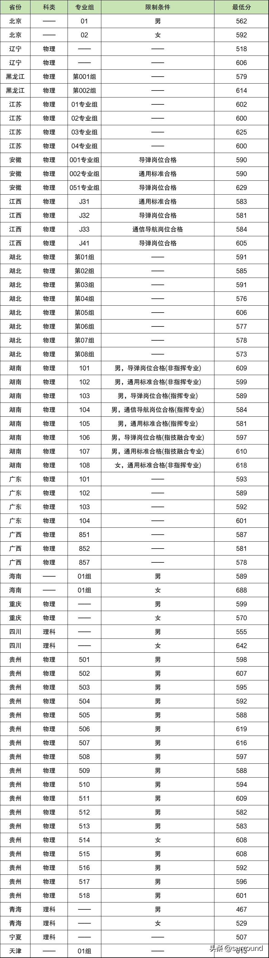 2025空军工程大学招生要求:详细报考条件与分数线说明