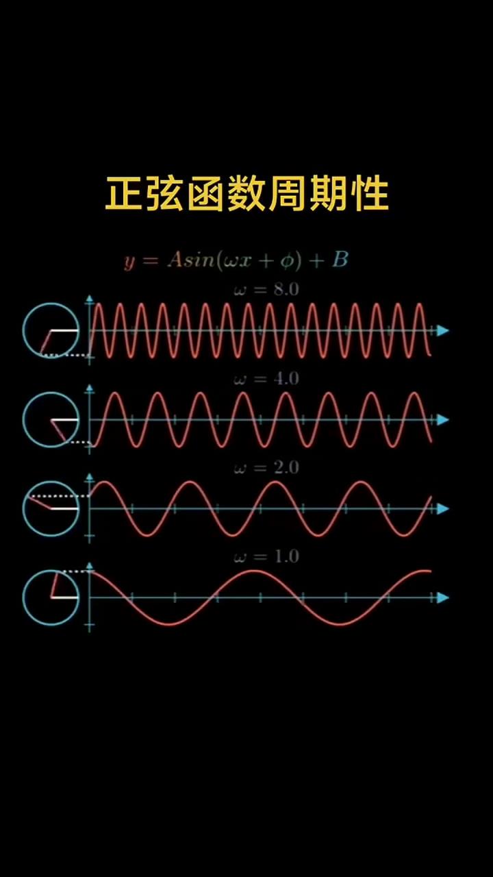 学霸不会告诉你的知识:正弦函数周期