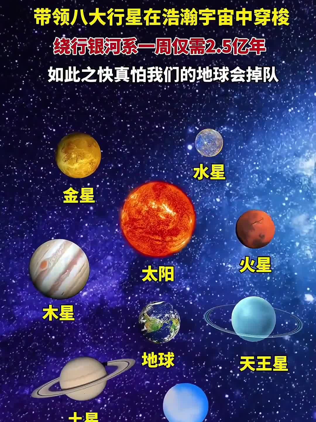 太阳系正以2万公里