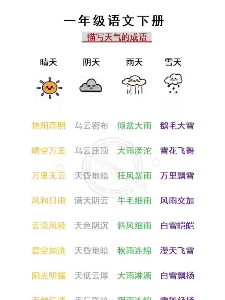 形容天气恶劣的成语预报