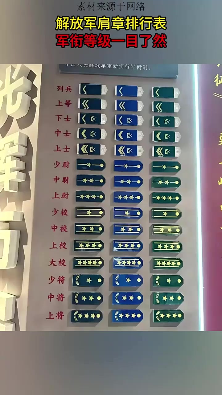 解放军肩章排行表,军衔等级一目了然