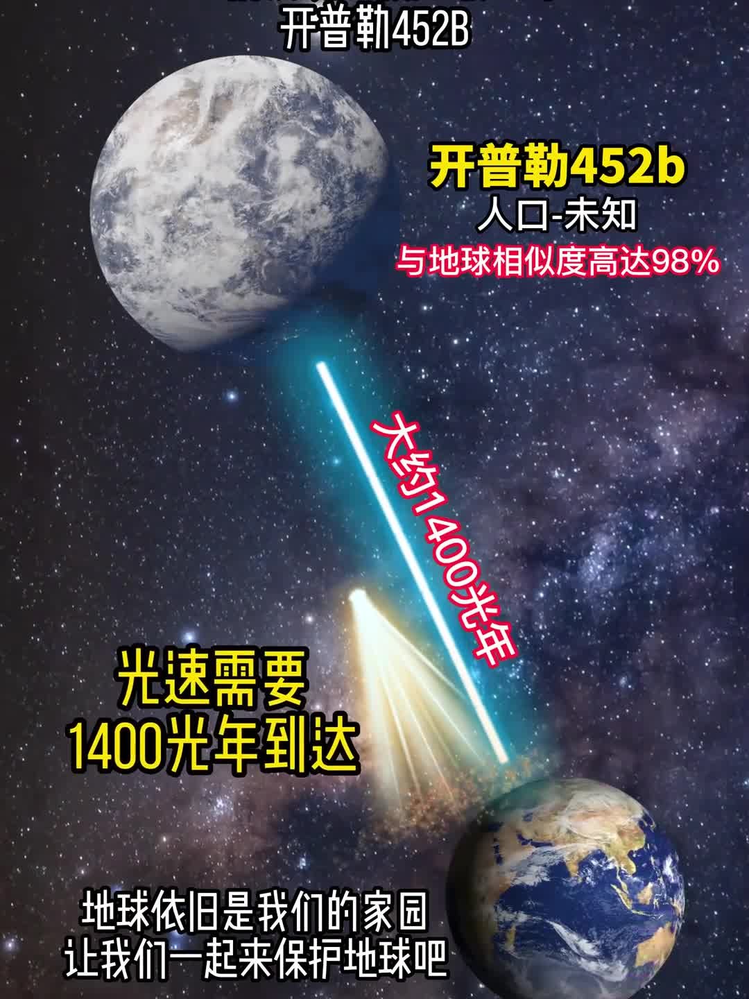 开普勒452b是科学家发现的一颗超级地球,你想去吗?