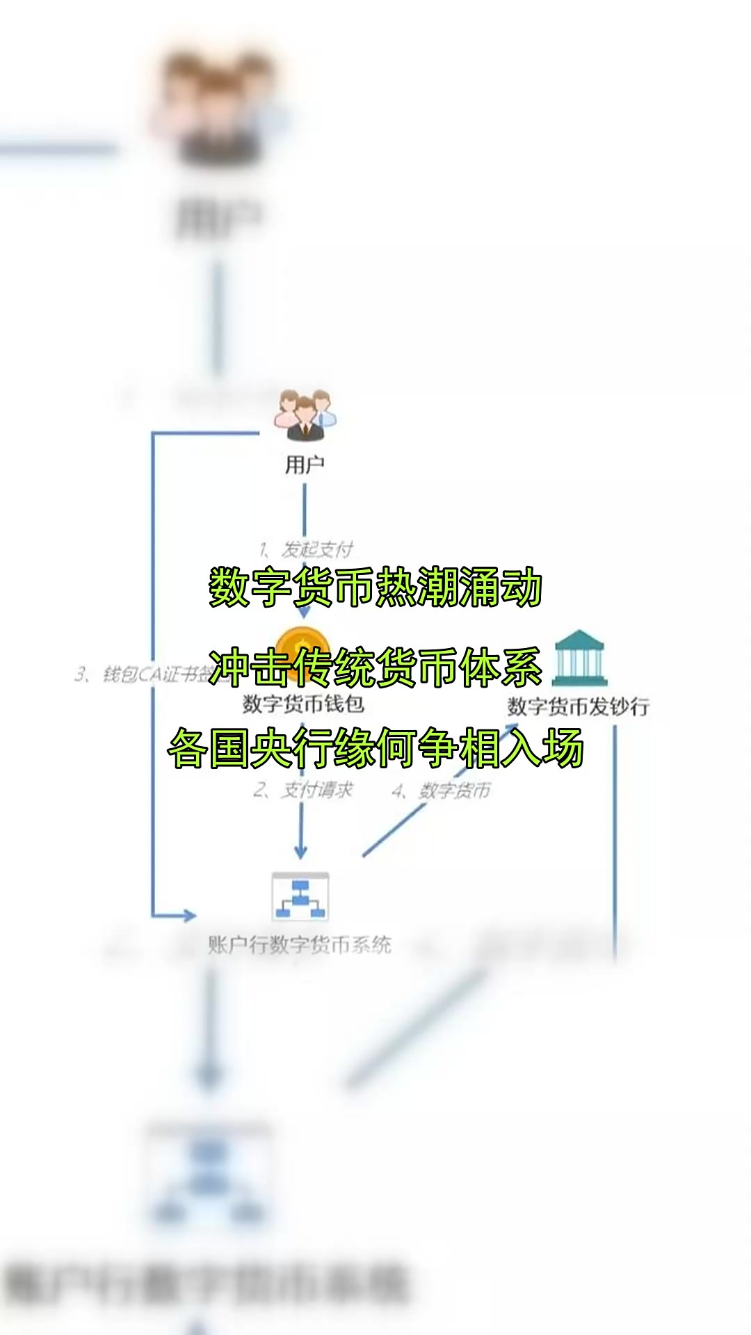 关于央行发行数字货币的新闻(关于央行发行数字货币的新闻评论)