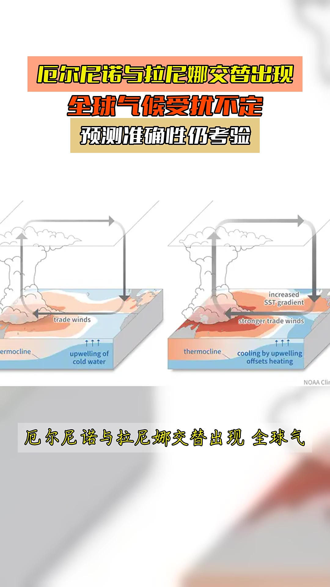 厄尔尼诺与拉尼娜交替出现,全球气候受扰不定,预测准确性仍考验
