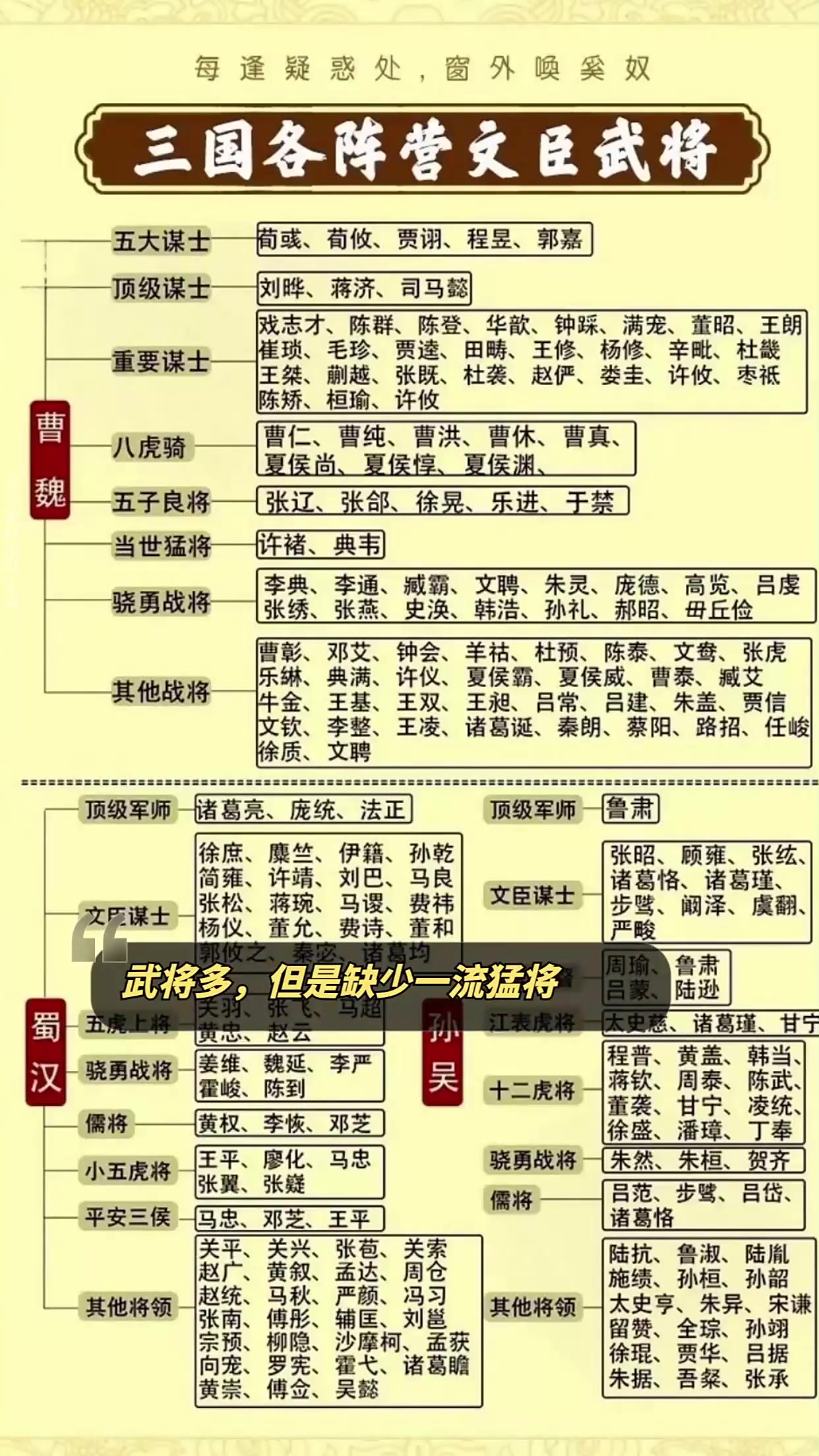 三国时期魏蜀吴的文臣武将