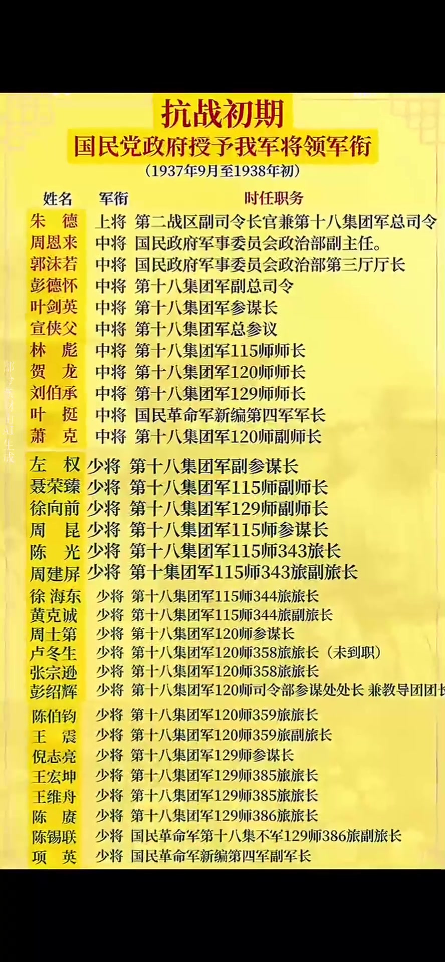 抗战初期国民党政府授予我军将领军衔