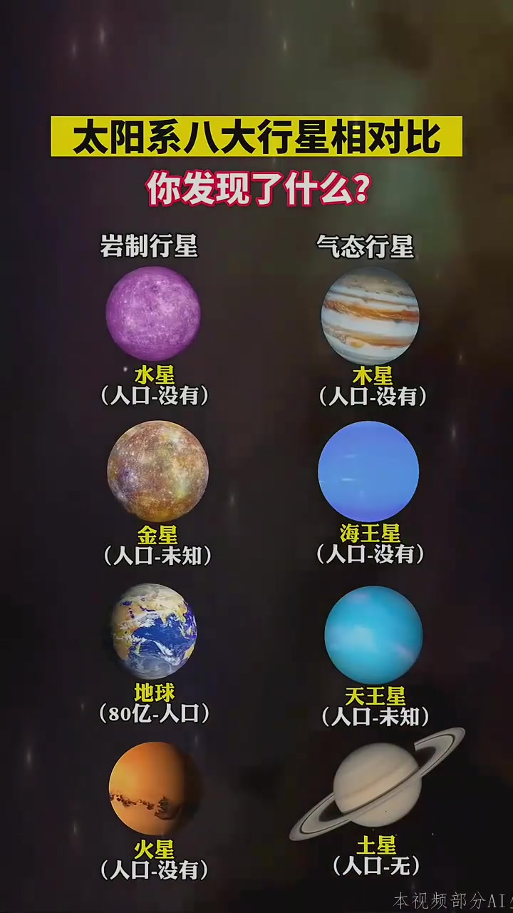 太阳系八大行星的比较与发现启示