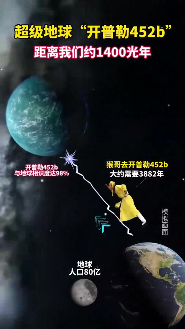 超级地球"开普勒452b"距离我们约1400光年