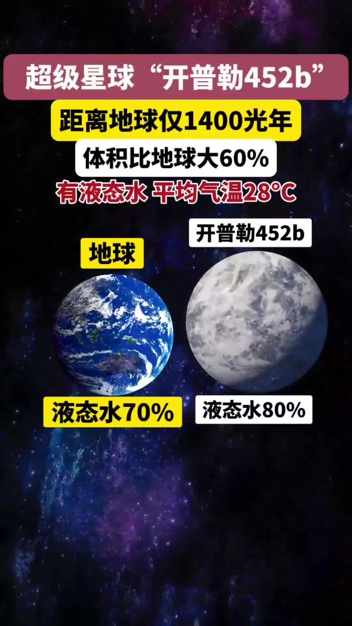 超级地球"开普勒452b"距离地球仅1400光年
