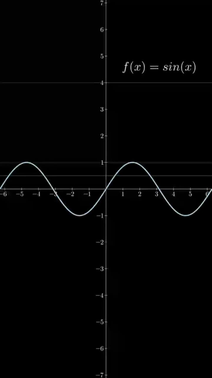 学霸不会告诉你的知识:函数图像变化