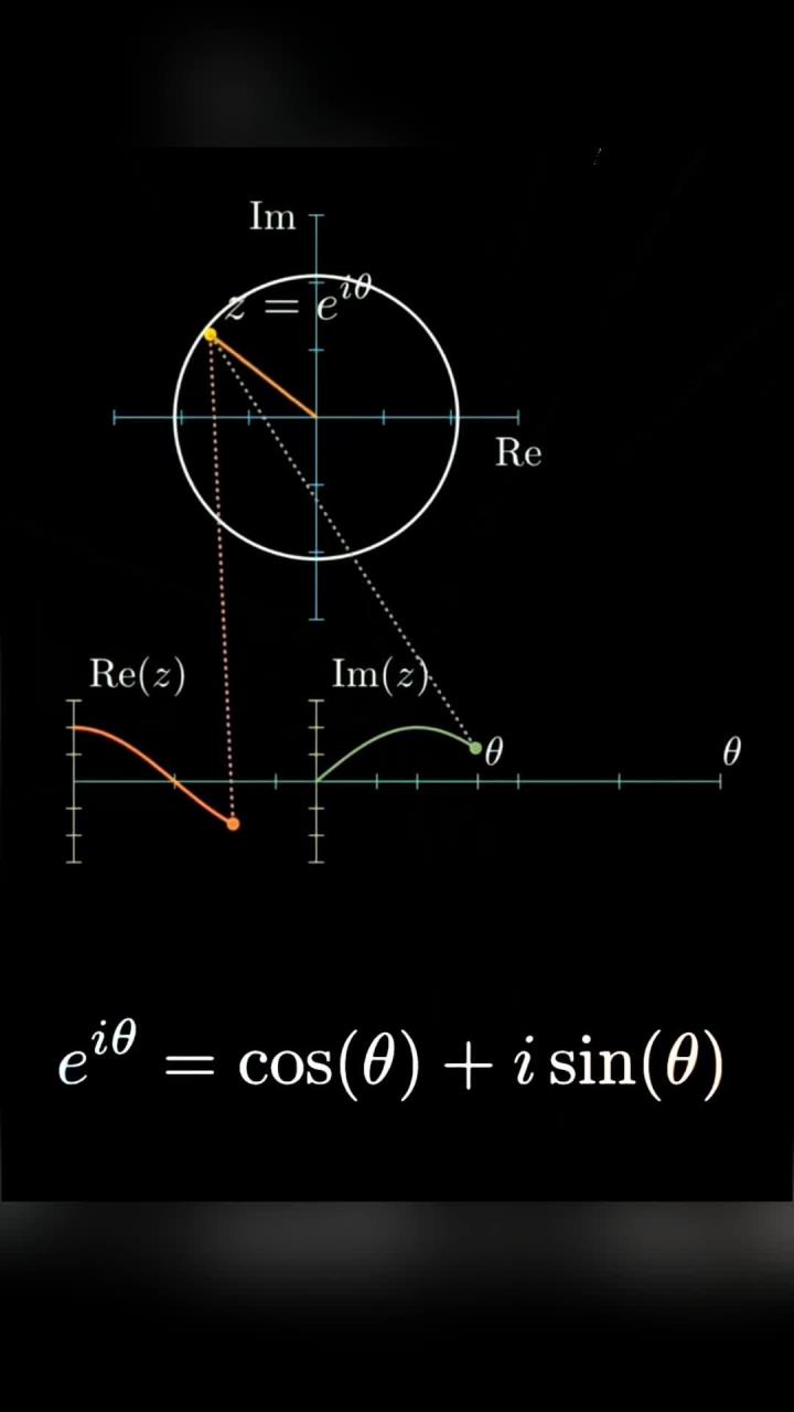学霸不会告诉你的数学知识:欧拉公式可视化