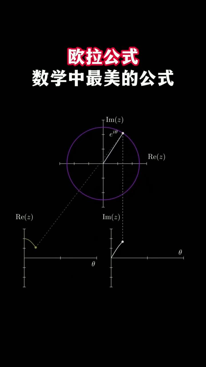 学霸不会告诉你的知识:欧拉公式,优雅的奇迹
