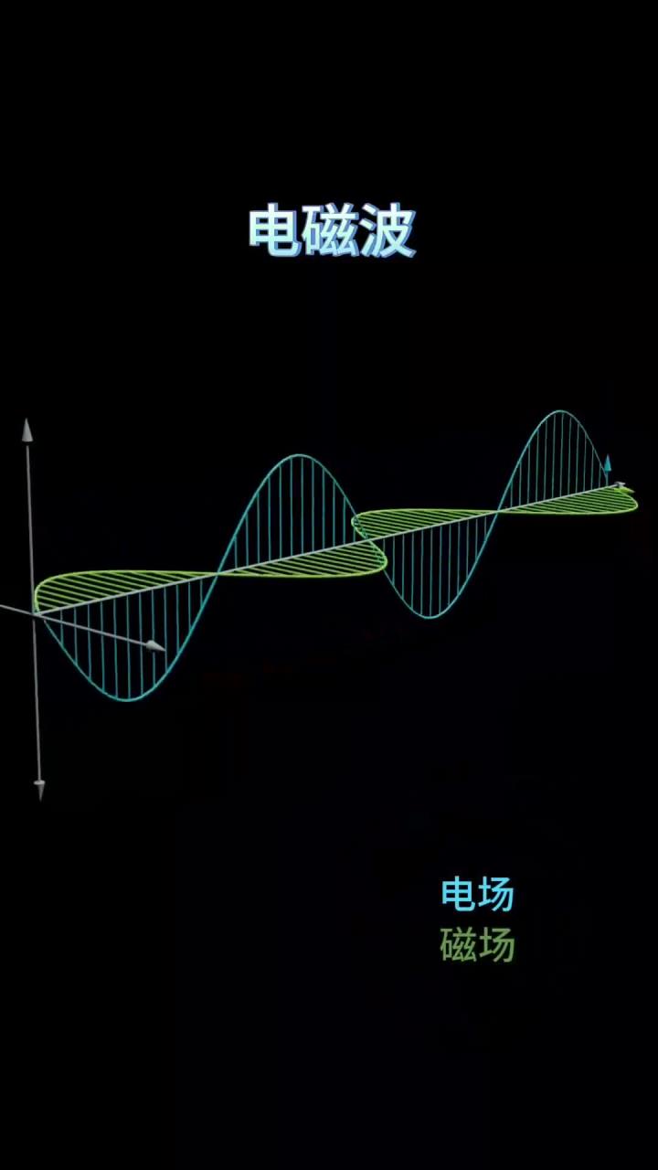 学霸不会告诉你的知识:电与磁的关系