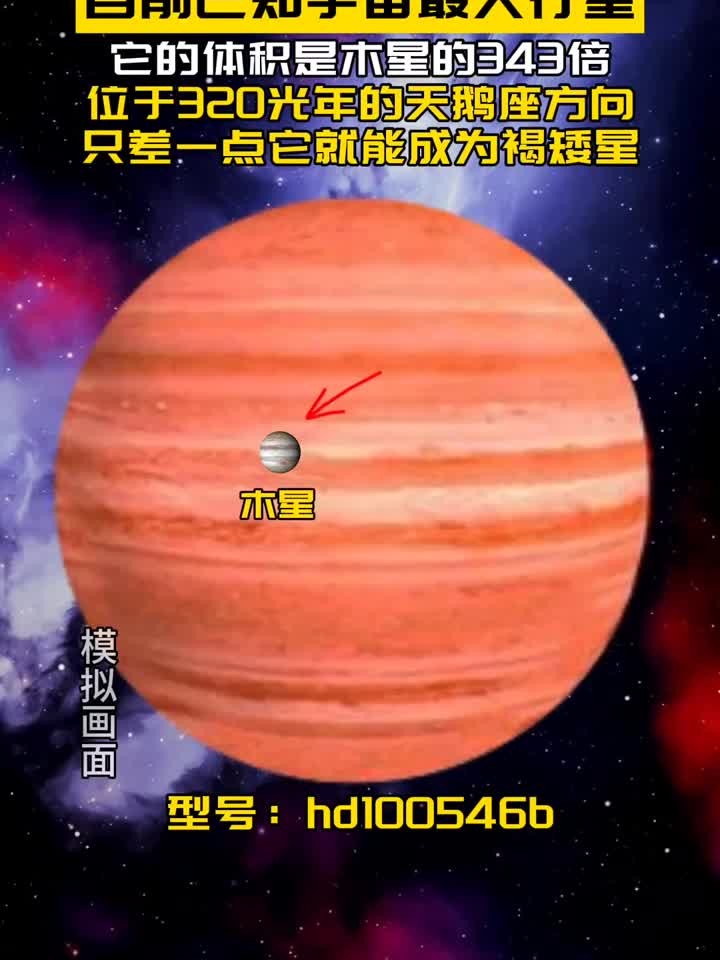目前已知宇宙最大行星,你知道有多大吗