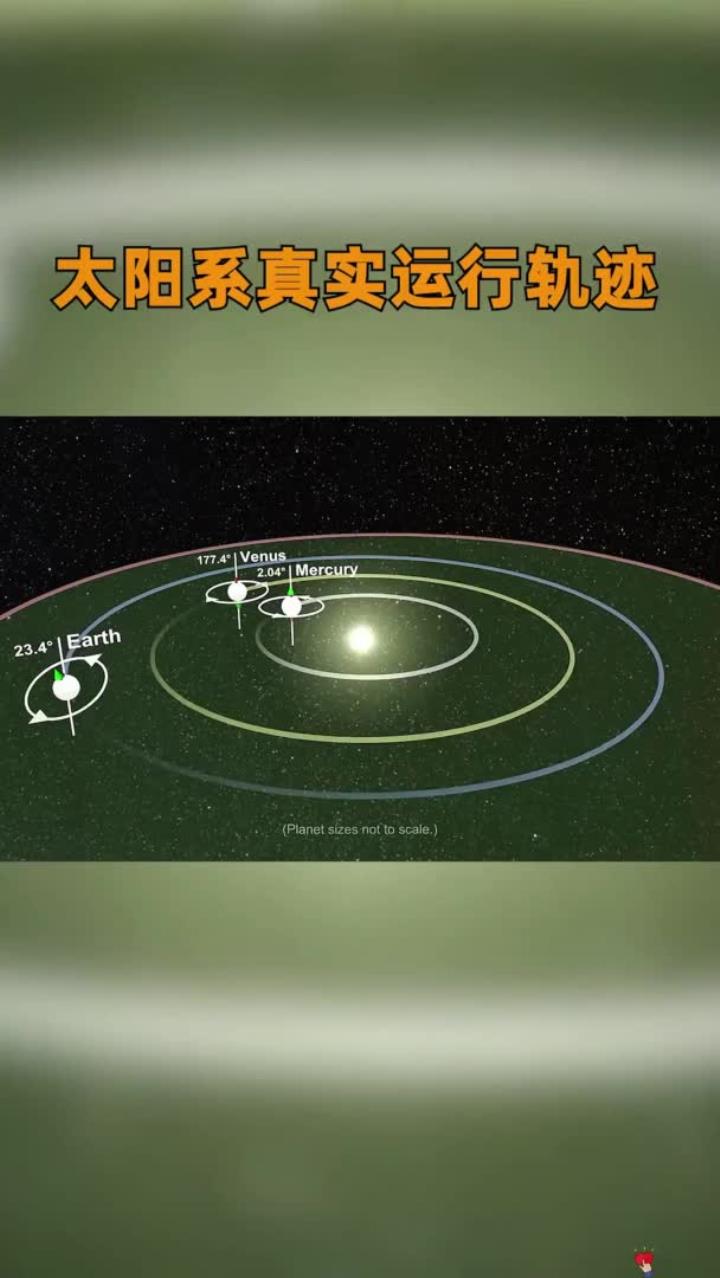 你知道太阳系运行的真实轨迹是什么样子的吗?
