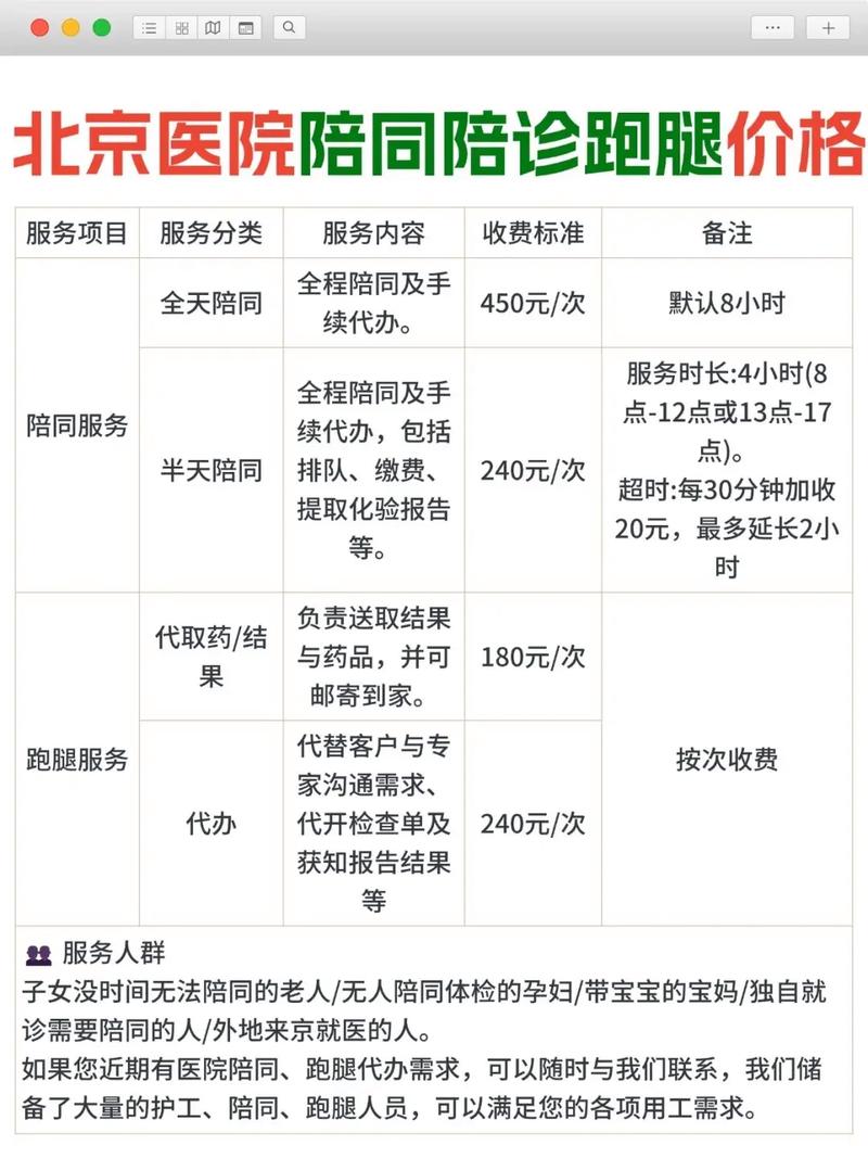 北京中醫(yī)醫(yī)院、朝陽區(qū)跑腿掛號，省去晚上熬夜排隊的辛苦的簡單介紹