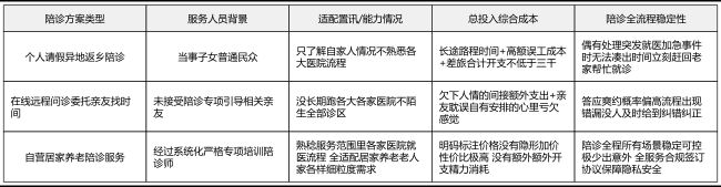 航天中心医院预约挂号陪诊一体住院期间琐事代办,家属不用留守的简单介绍 航天中心医院预约挂号陪诊一体住院期间琐事代办,家属不用留守的简单介绍