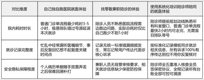 北京妇产医院住院办理陪诊挂号代填各类就医表格，不用费心研究的简单介绍