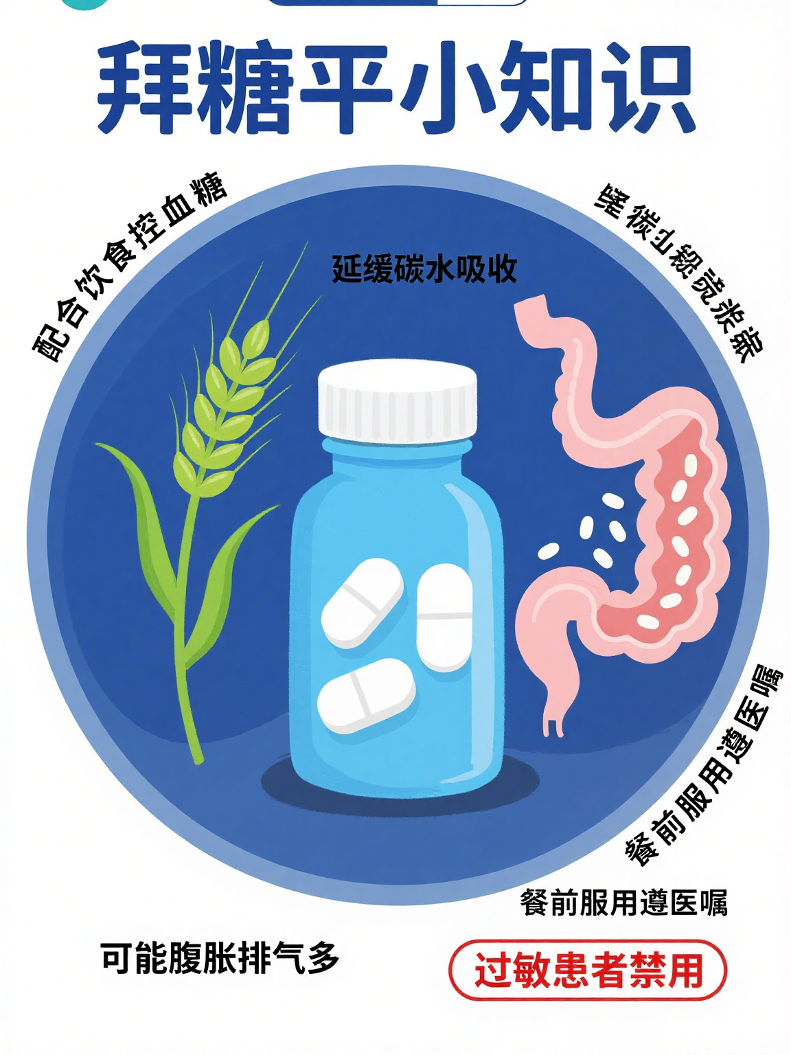 拜糖平 拜糖平,通用名为阿卡波糖片,是一种常见的口服降糖药