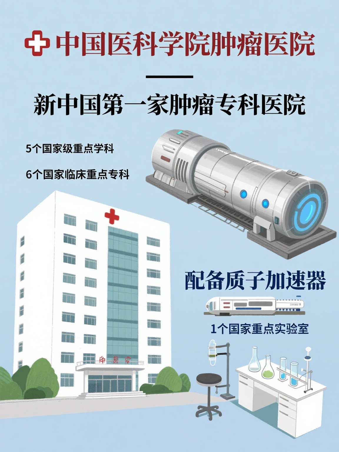 包含中國醫(yī)學(xué)科學(xué)院腫瘤醫(yī)院代掛專家號加代問診一站式就醫(yī)服務(wù)，解決所有就醫(yī)顧慮的詞條