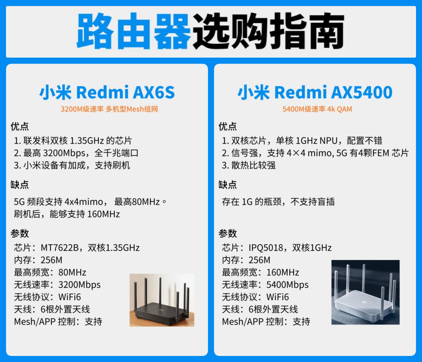 所以呢,预算有限选 redmi ax6s;追求性能选红米ax6和ax6s有啥区别红米