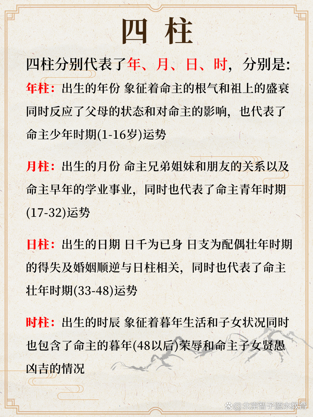 关于四柱八字免费解析完整版的信息 关于四柱八字免费解析完整版的信息