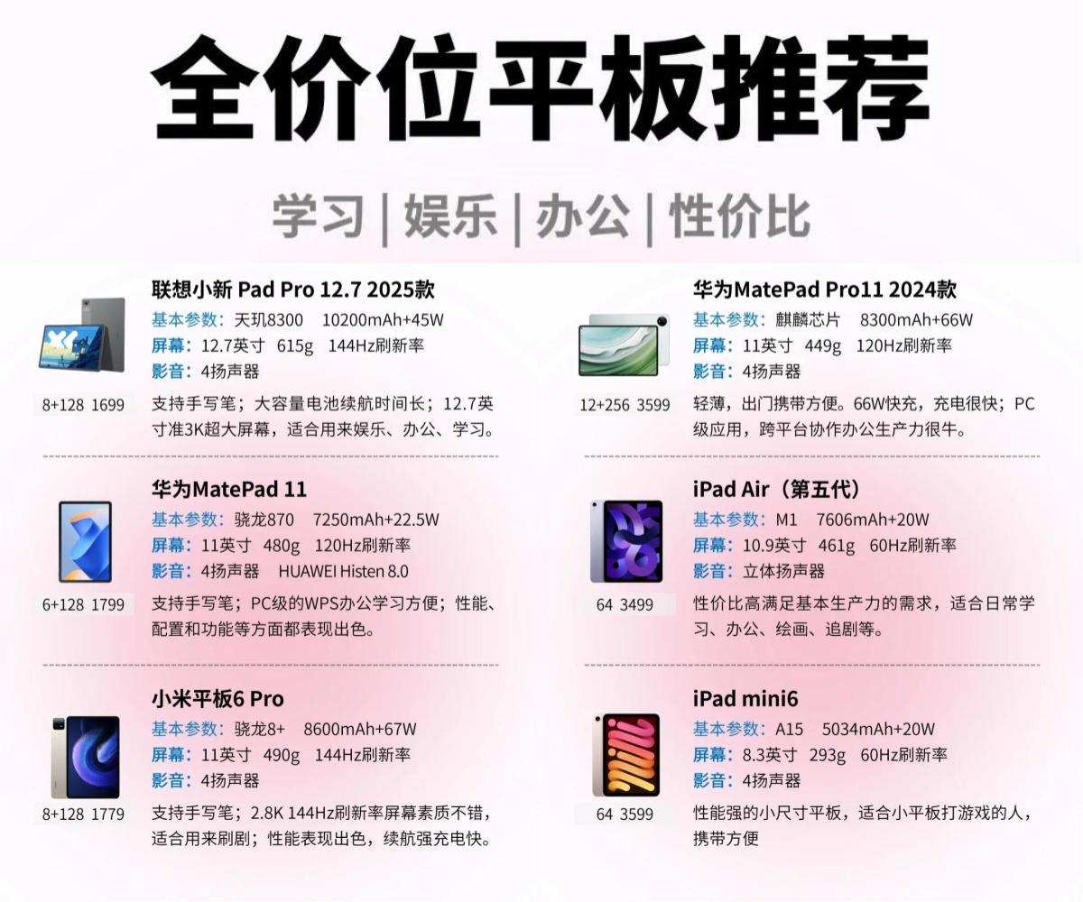 平板通话版和wifi版有什么区别吗知乎的简单介绍 平板通话版和wifi版有什么区别吗知乎的简单介绍