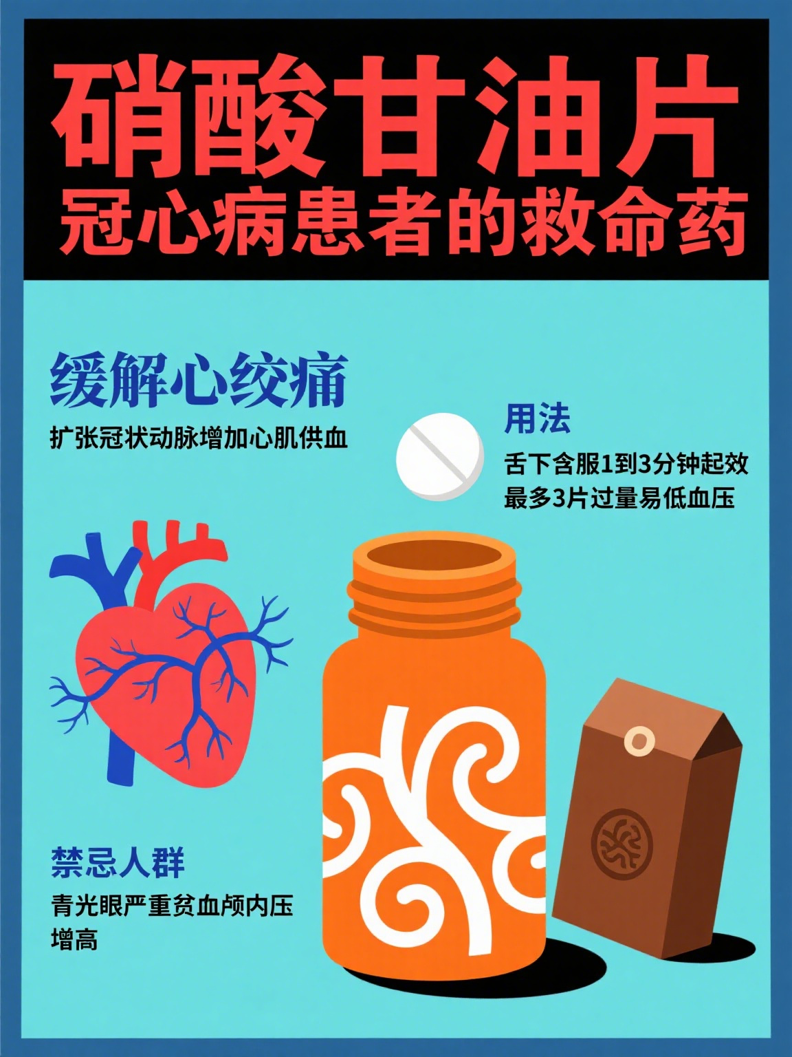 硝酸甘油片 硝酸甘油片是冠心病患者的"救命药",在缓解心绞痛方面有着