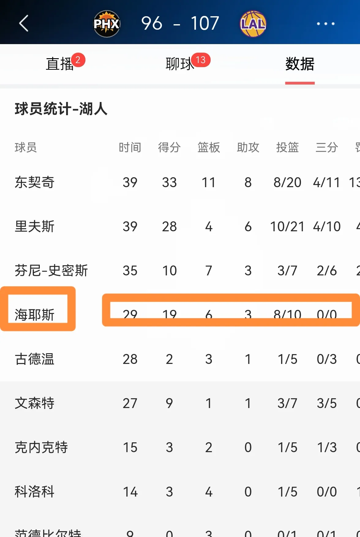 九游欢乐APP：湖人队新赛季：海斯表示将提升传球技巧的简单介绍