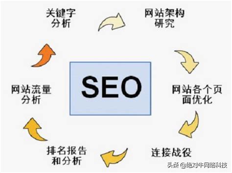 seo的技巧=seo方法和技巧