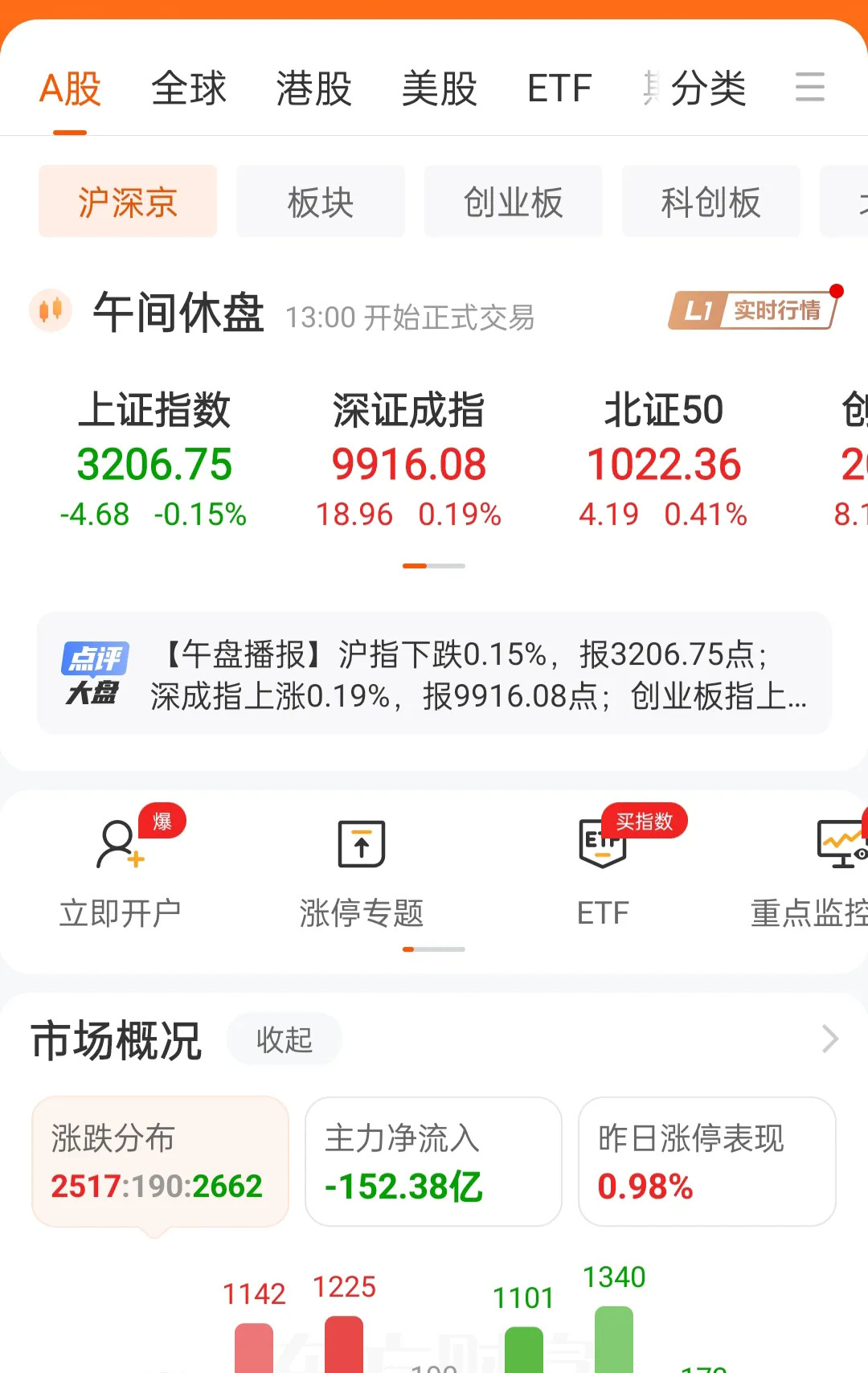 股市每日成交量查询=股市每日成交量查询在哪里