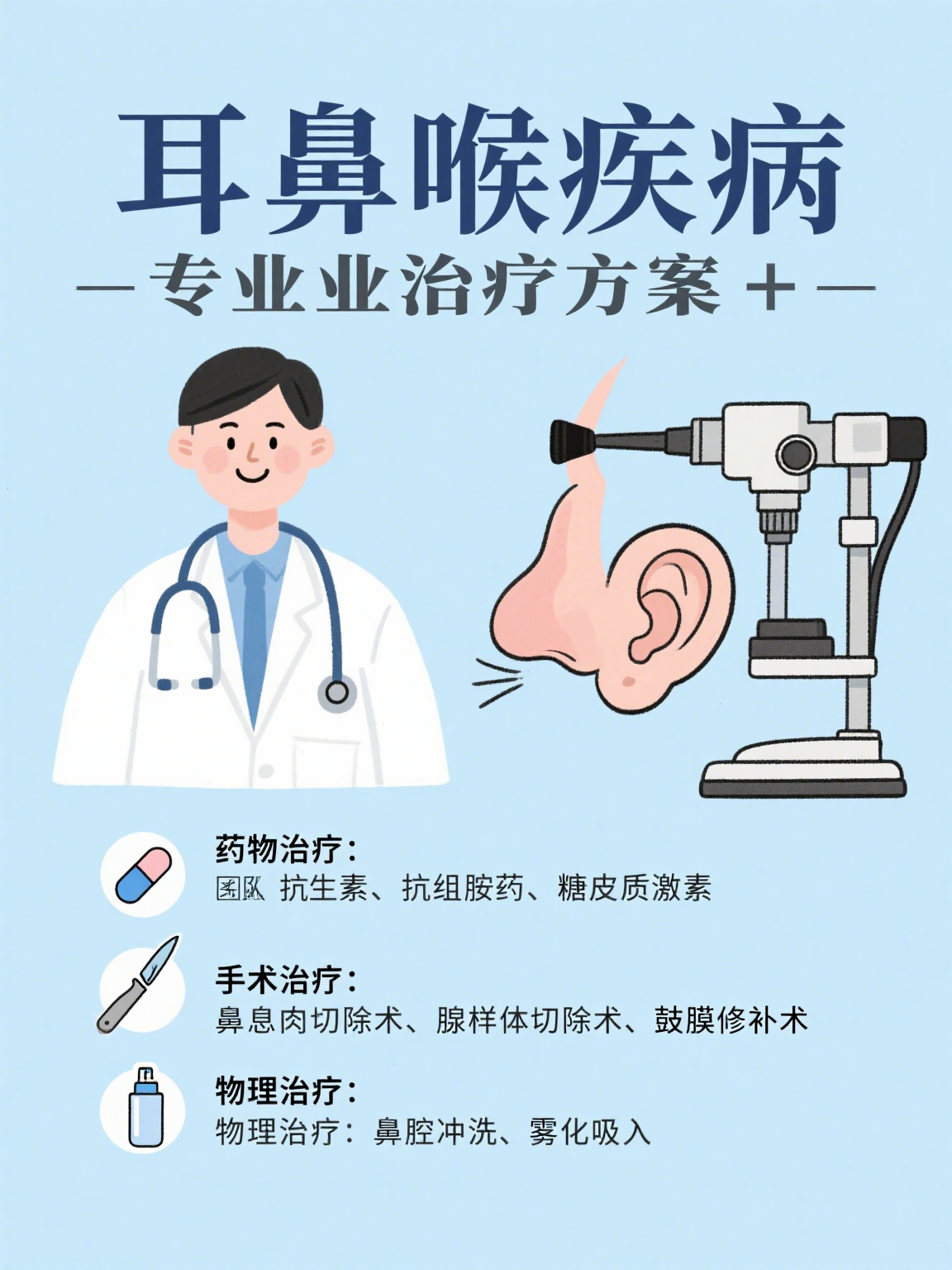 耳鼻喉作为人体重要的感觉和呼吸发声器官,却时常