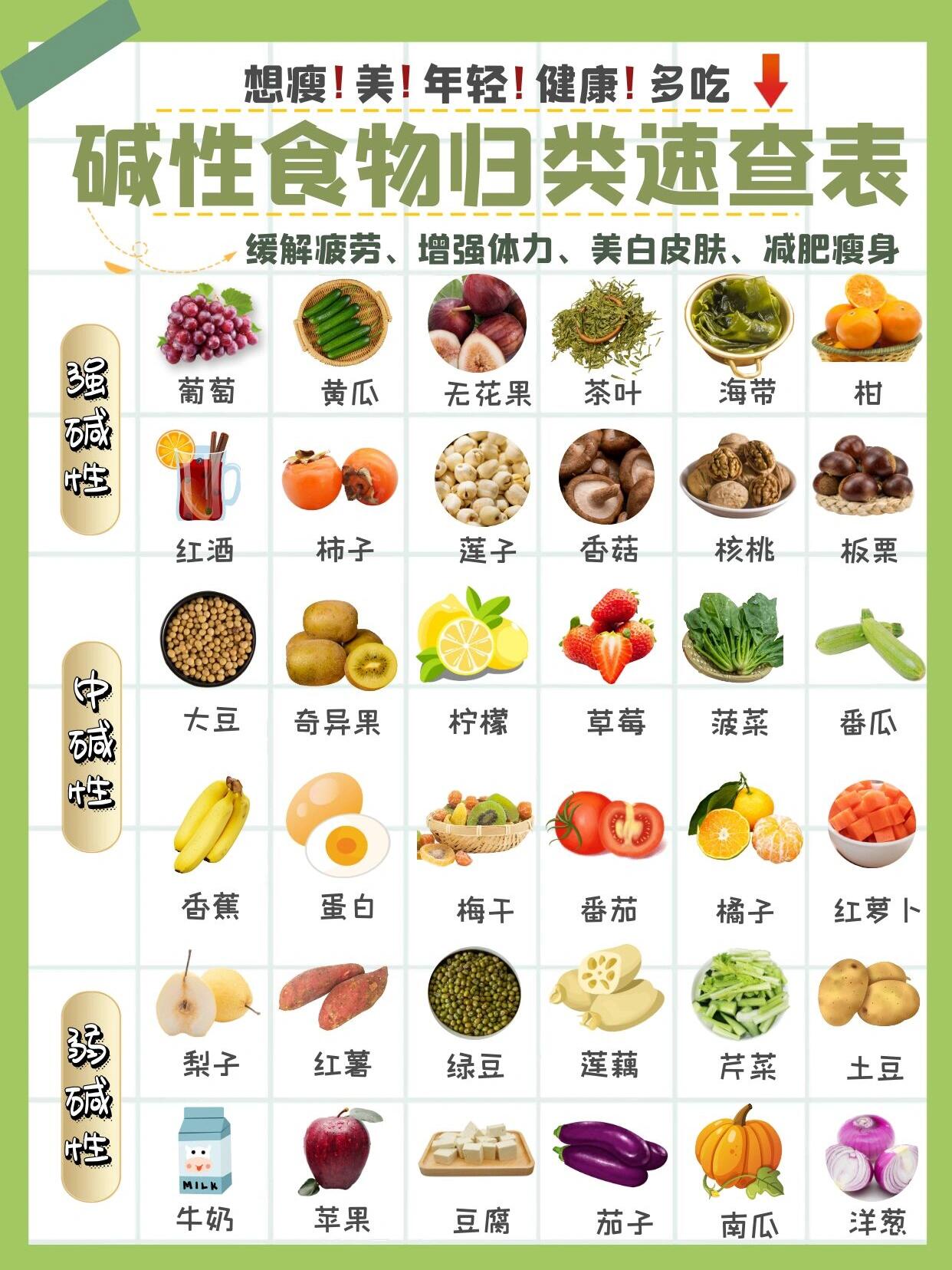 必需氨基酸食物图片