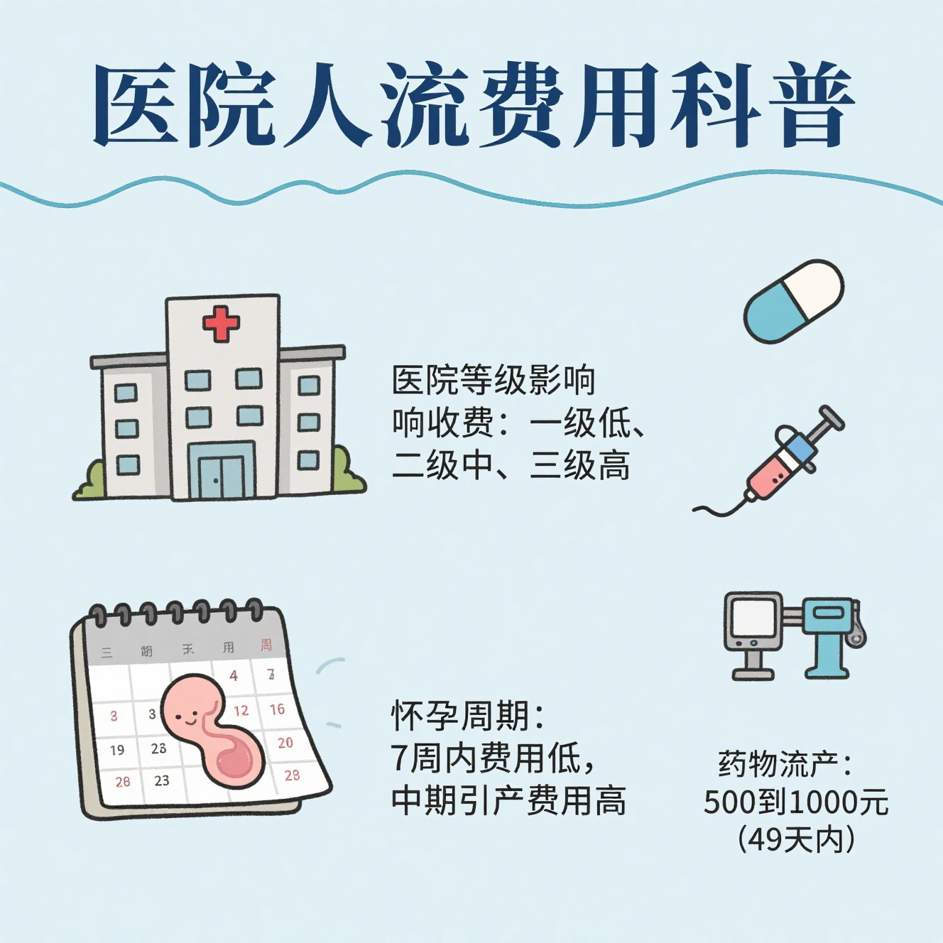 最新消息药物流产要多少钱分享(你知道药物流产要多少钱啊吗？)