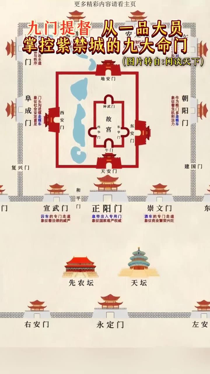 九门提督,从一品大员,掌控着紫禁城的九大命门