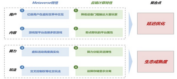 中信证券：图解元宇宙