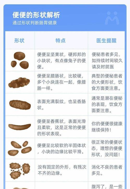 大便变小变细是为什么