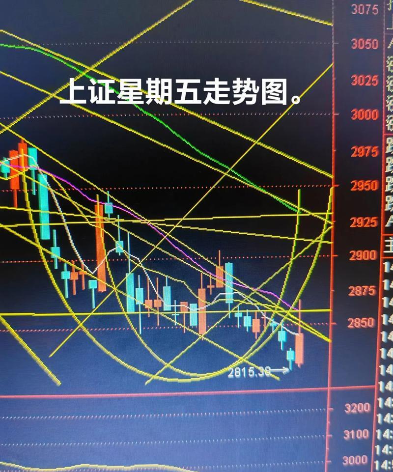 指南针股票明天走势(指南针a股价格是多少)