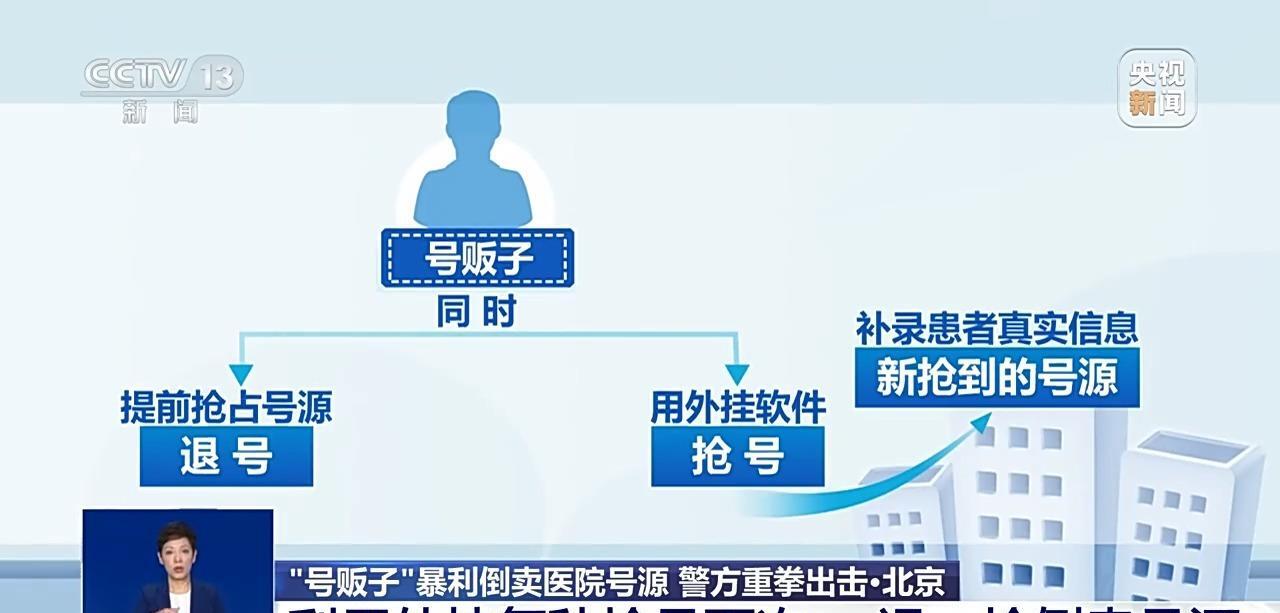 关于北京医院专家名单黄牛跑腿号贩子挂号的信息