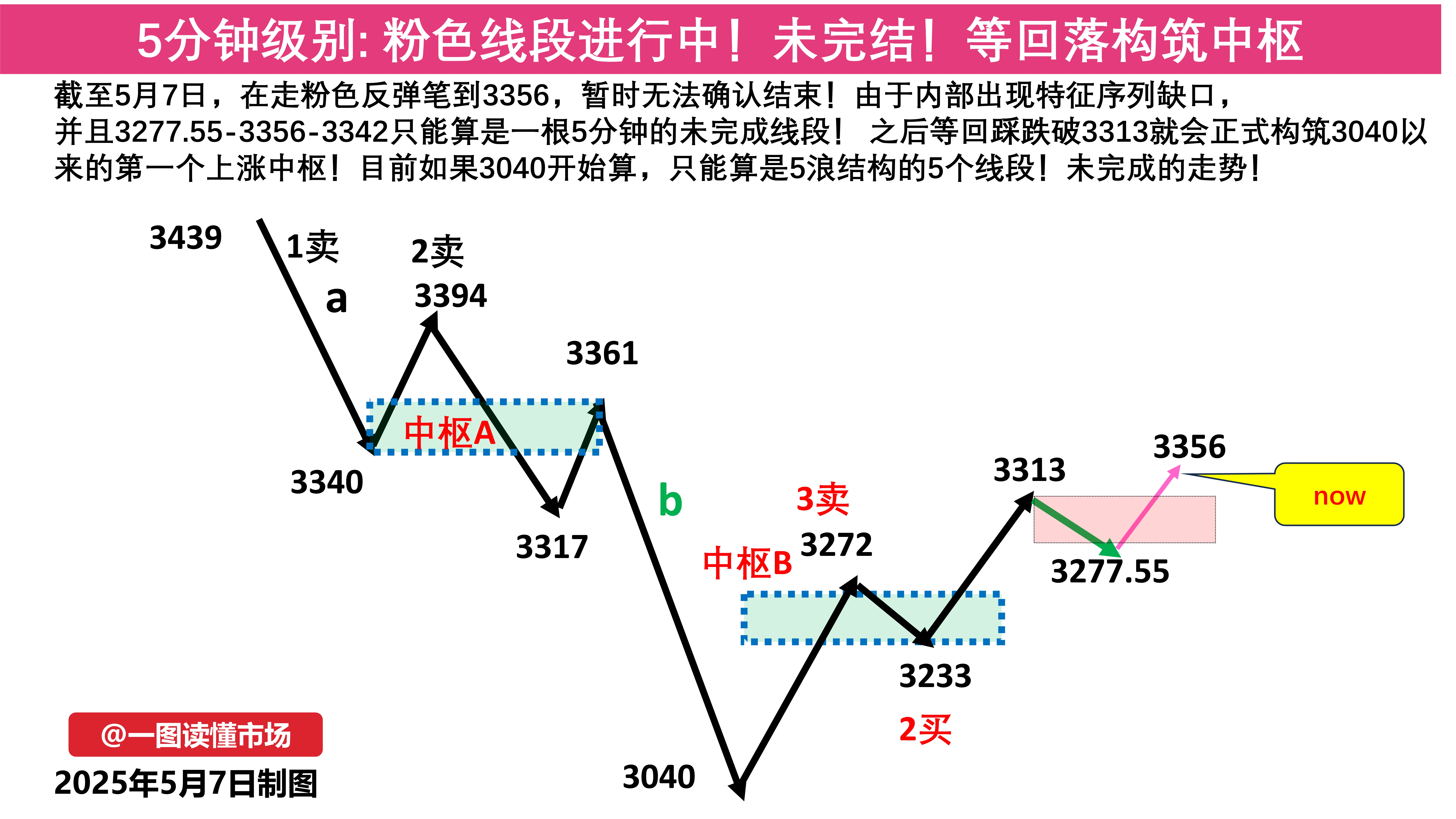 复旦复华股票分析