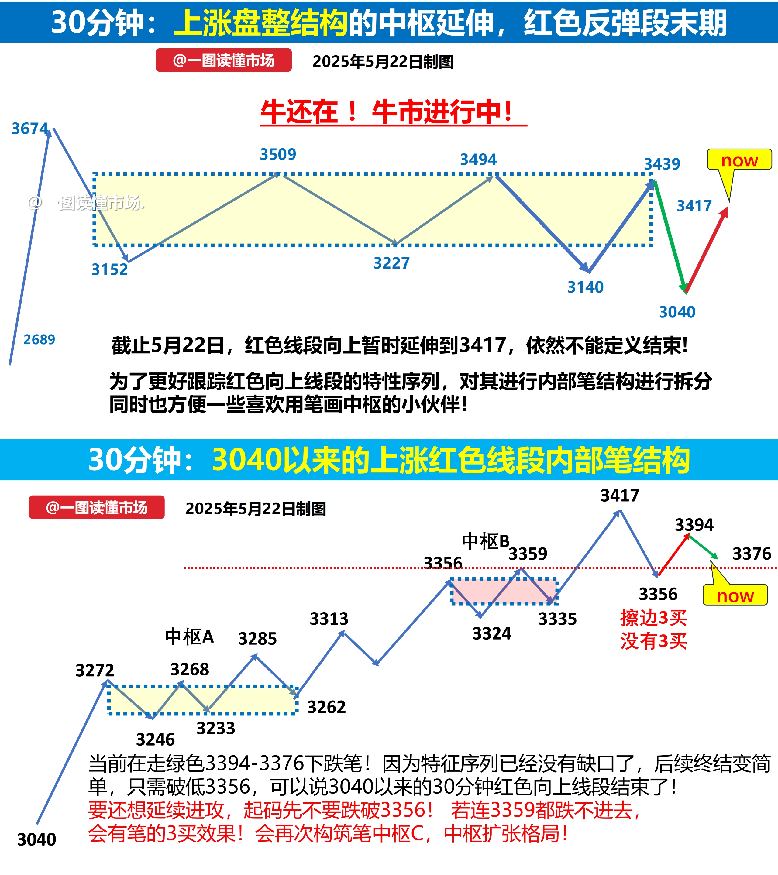张家界股票走势分析
