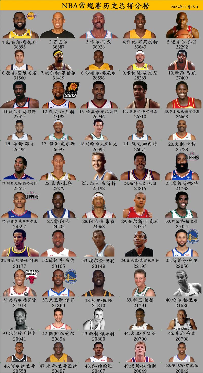 历史球星 排名前十 谁才是真相关图片2