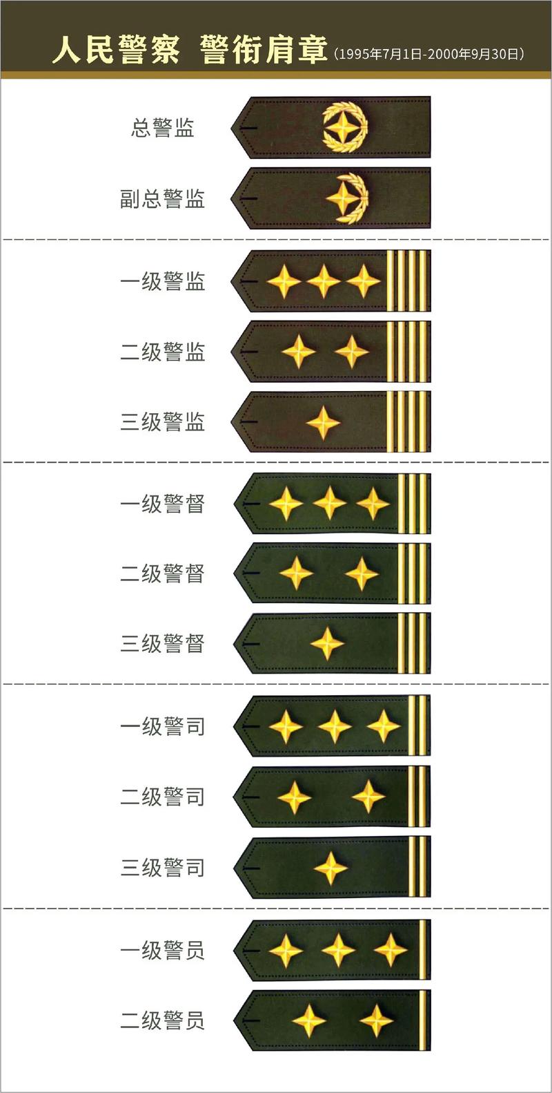 警司 你知道一级警司的警衔有多重要吗?