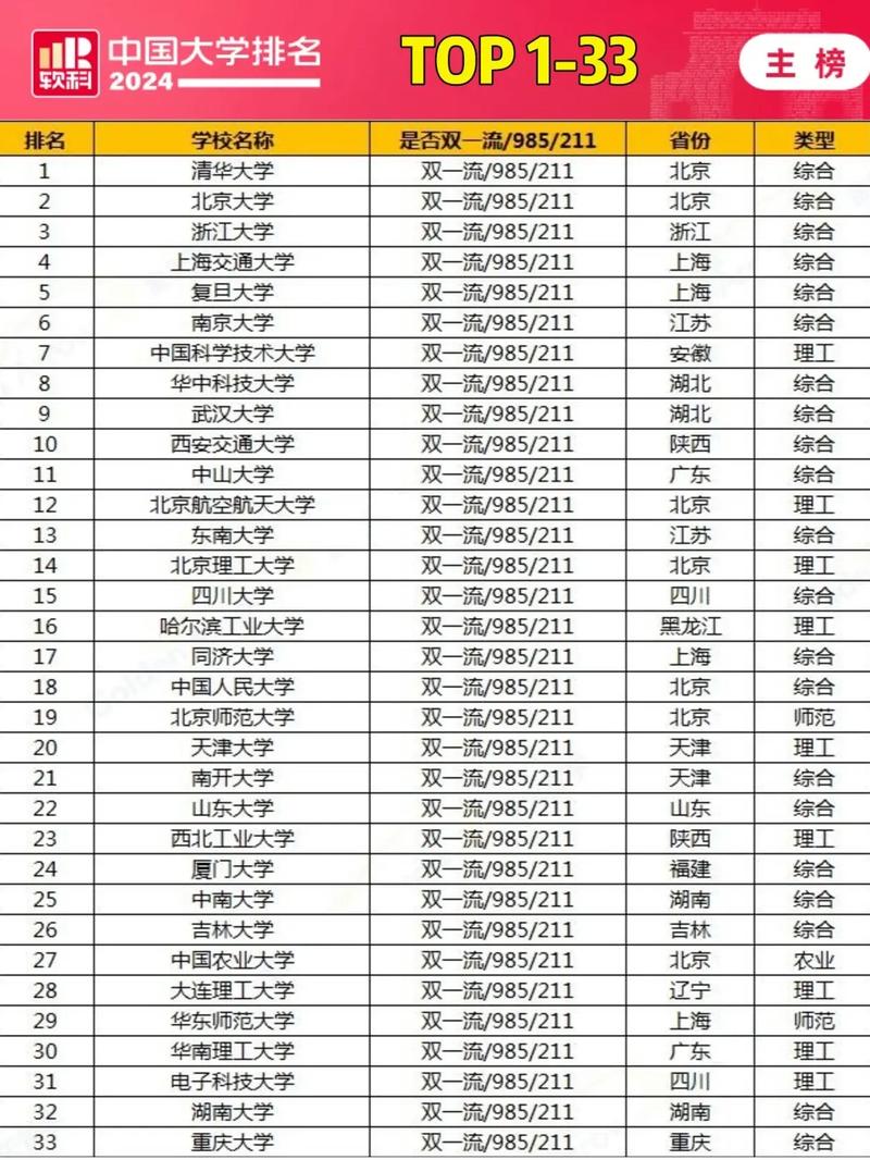 软科民办大学排名2020(软科民办大学排名电气工程及其自动化湖北)
