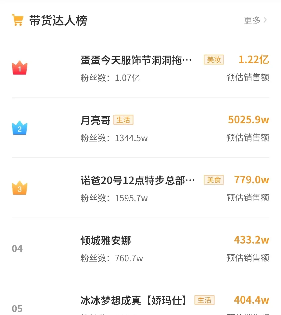 快手100万粉丝一天收入(快手粉丝100万能赚多少)