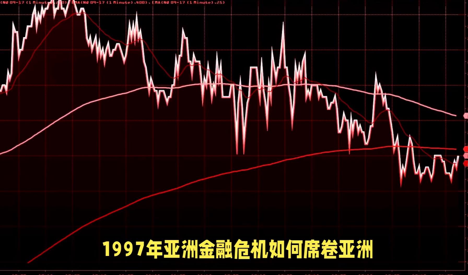 金融危机人民币贬值应该买什么的简单介绍